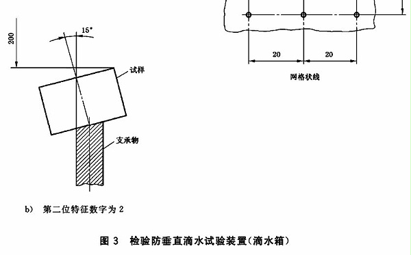 IPX2防水試驗标準