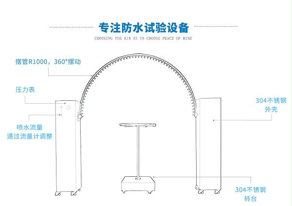 擺杆淋雨試驗裝置