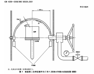 IPX34淋雨試驗裝置-參考标準